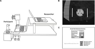 Performance on the Robotics On-Board Trainer (ROBoT-r) Spaceflight Simulation During Acute Sleep Deprivation